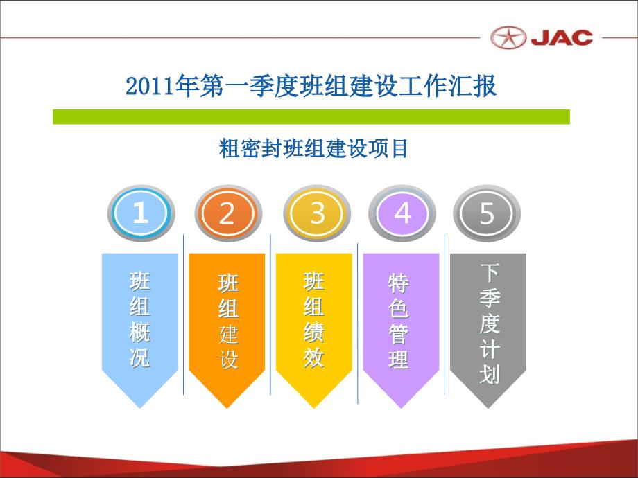 优秀班汇报案例.ppt_第2页