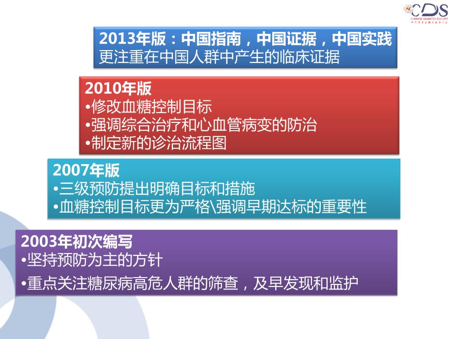 中国糖尿病防治指南.ppt_第3页