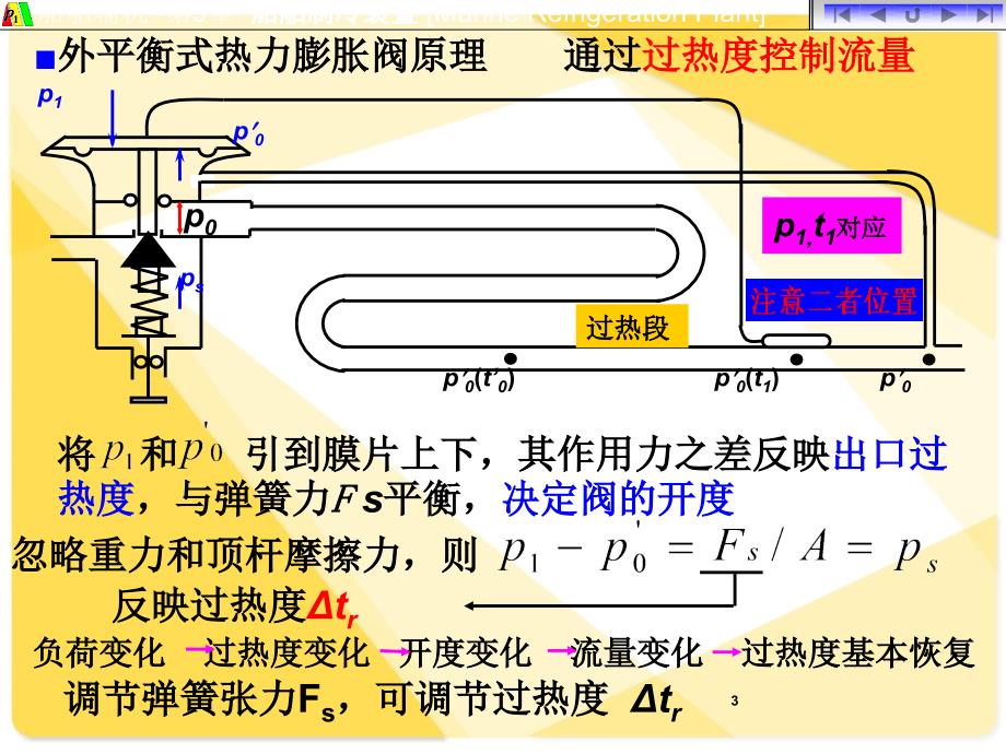 内外平衡式热力膨胀阀工作原理.ppt_第3页