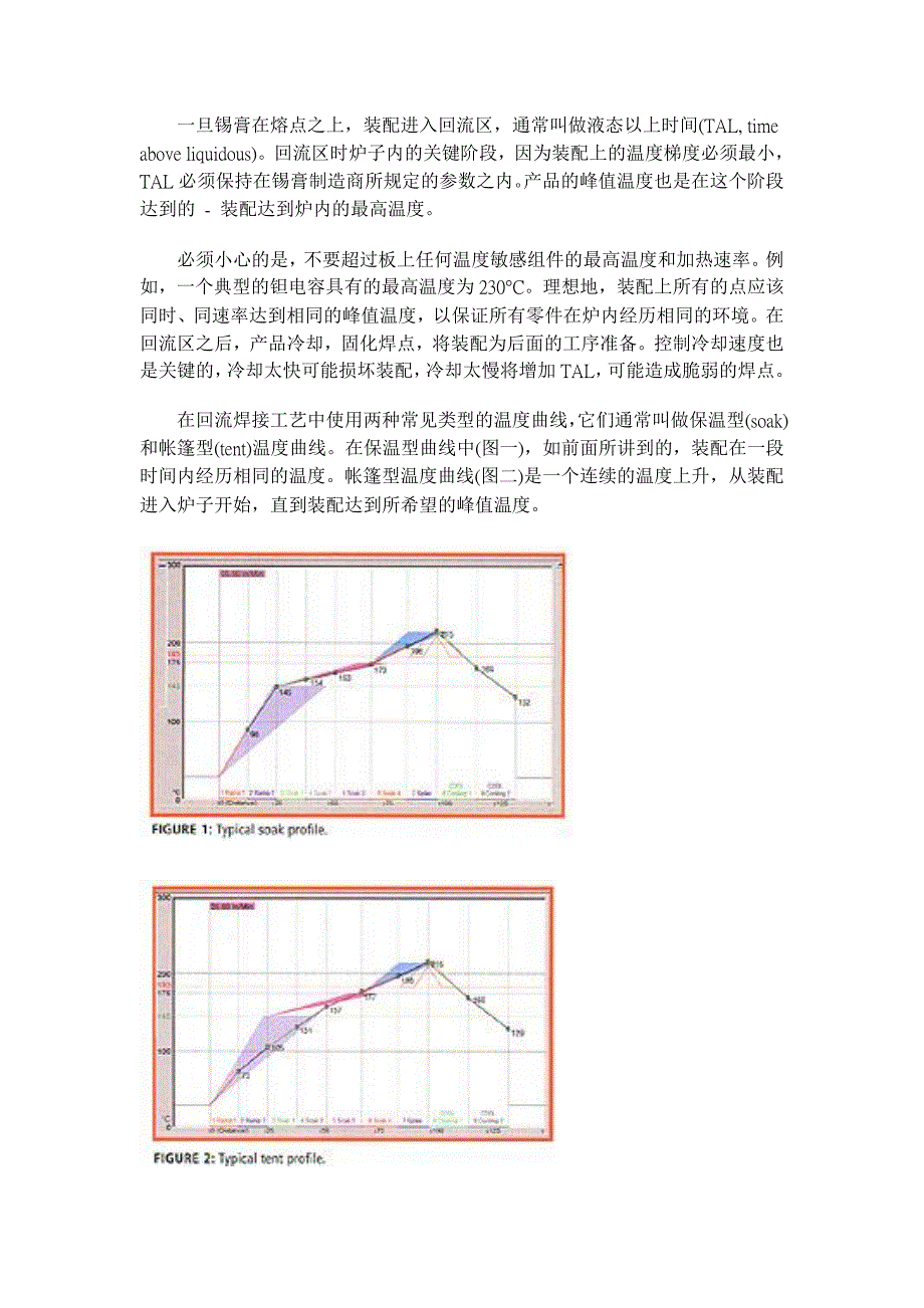 回流焊接工艺的经典PCB温度曲线.doc_第2页