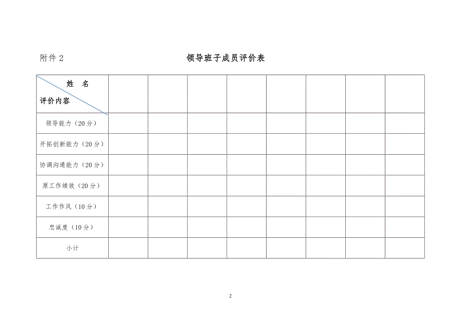 中层干部竞聘上岗报名表.doc_第2页