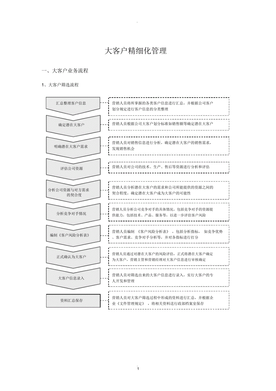 大客户管理方案.docx_第1页