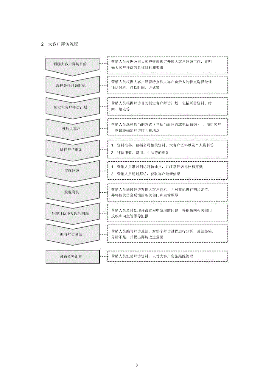 大客户管理方案.docx_第2页