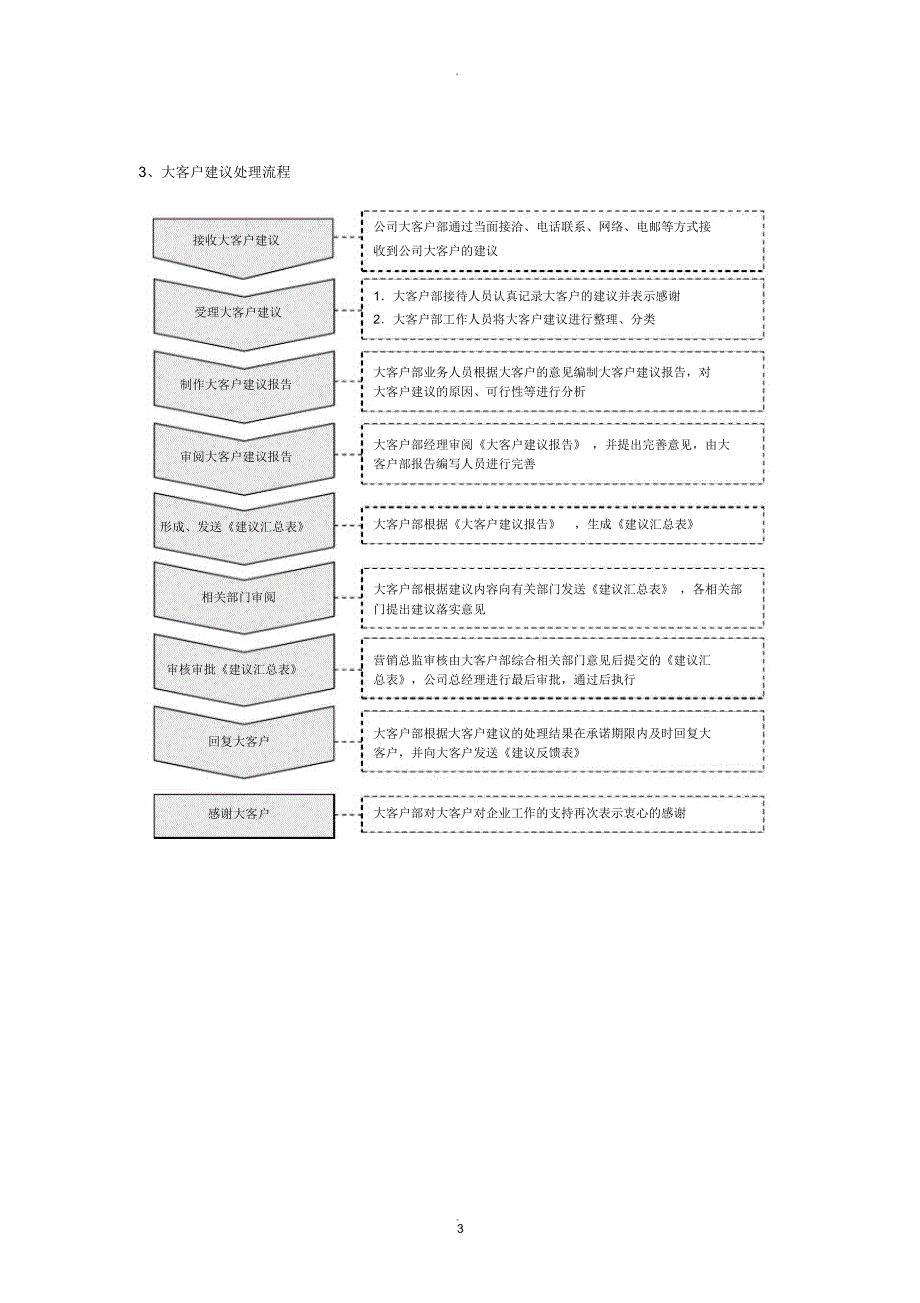 大客户管理方案.docx_第3页