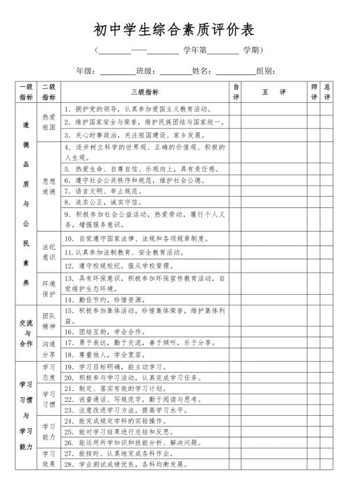 初中学生综合素质评价表.doc