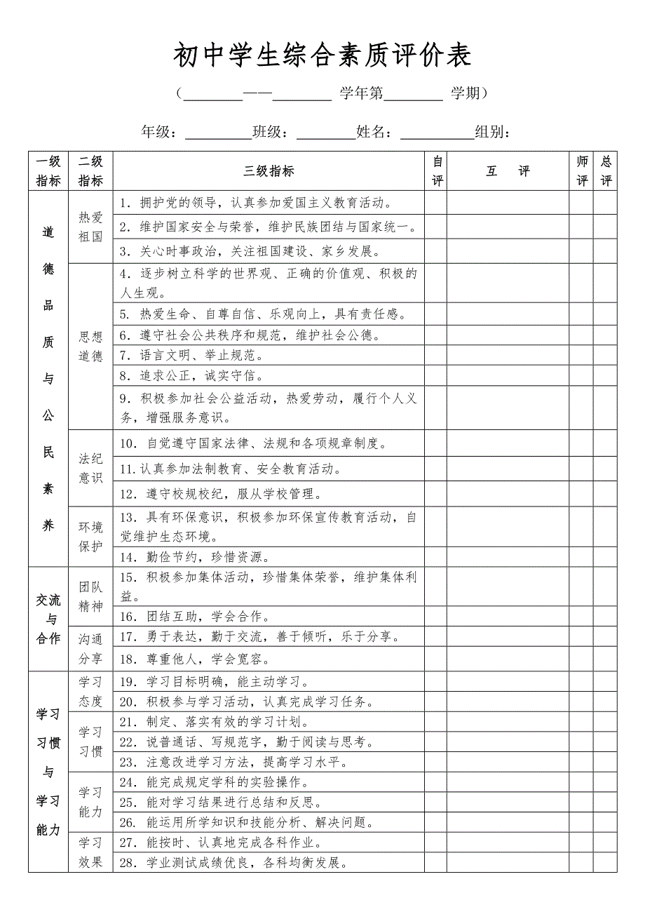 初中学生综合素质评价表.doc_第1页