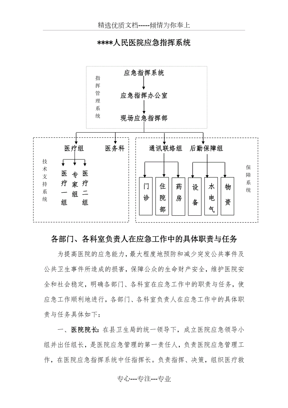 人民医院应急指挥系统共3页.doc_第1页