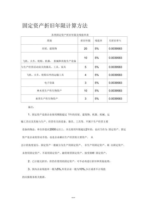 各类固定资产折旧年限及残值率表.docx