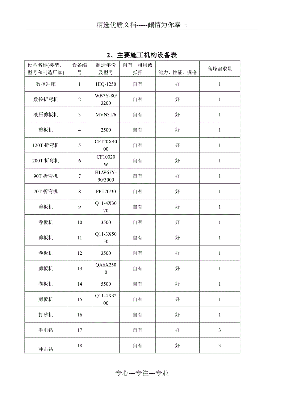 厨具施工组织方案.doc_第3页
