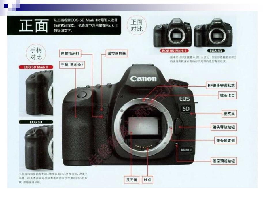 佳能EOS5D基本操作说明.ppt_第3页