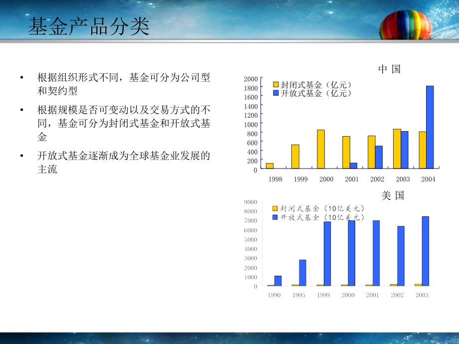 基金产品分类及特点介绍.ppt_第3页