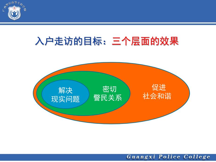 公安入户走访教程.ppt_第3页