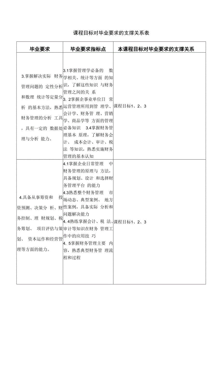 内部控制学课程教学大纲.docx_第3页