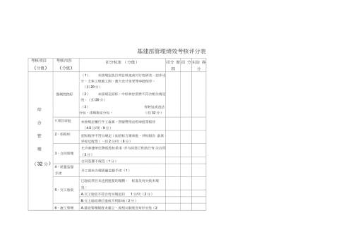 基建部绩效考核表完整版.doc