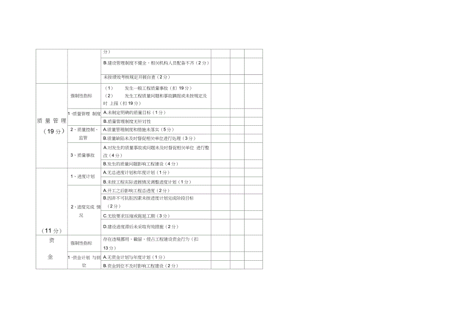 基建部绩效考核表完整版.doc_第2页
