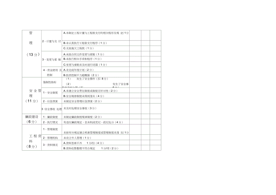 基建部绩效考核表完整版.doc_第3页