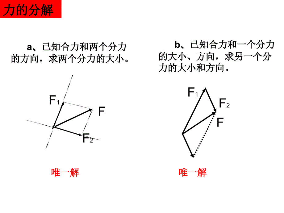 力的正交分解法总结ppt.ppt_第3页