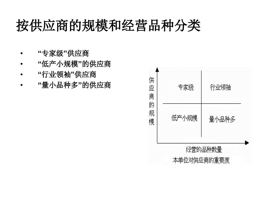 供应商关系管理策略.ppt_第2页