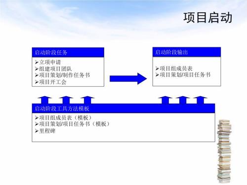 华为最新项目管理计划和关键点模板.ppt