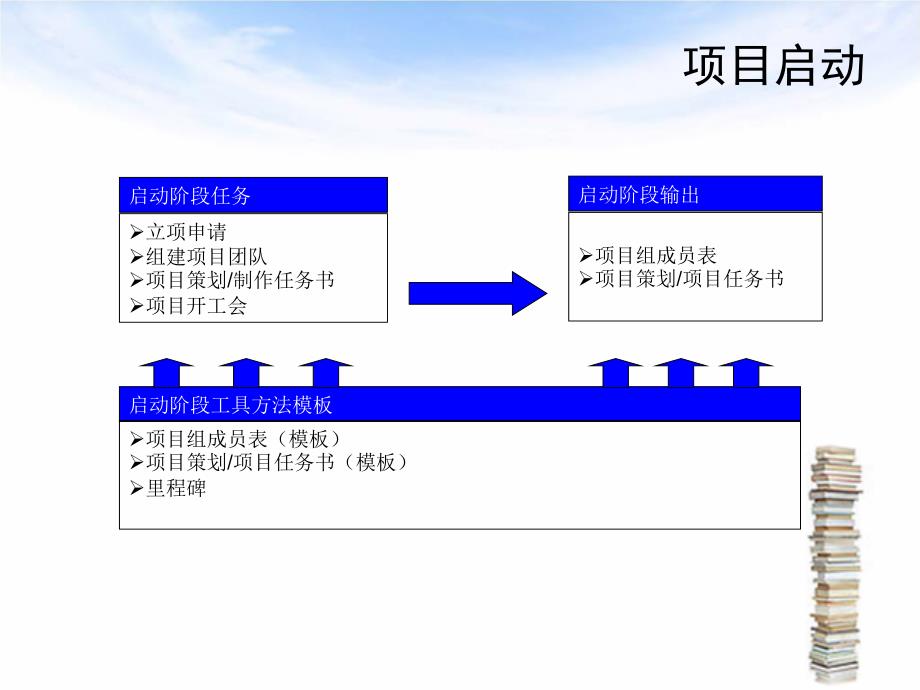 华为最新项目管理计划和关键点模板.ppt_第1页