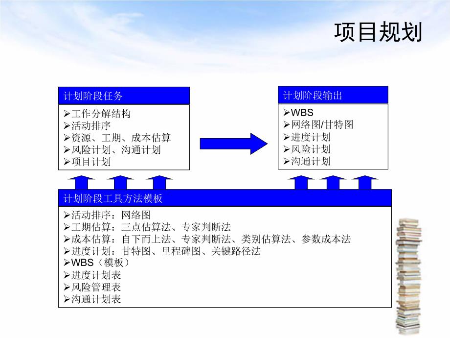 华为最新项目管理计划和关键点模板.ppt_第3页