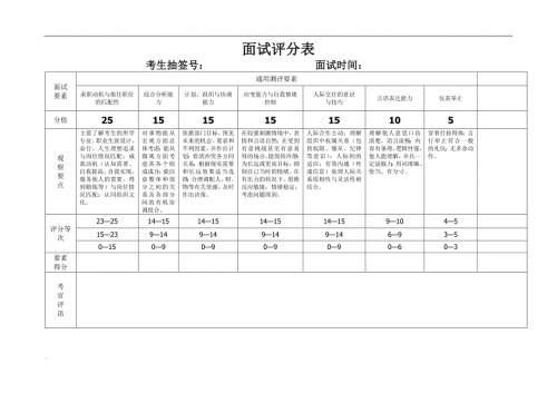 事业单位面试评分表.doc
