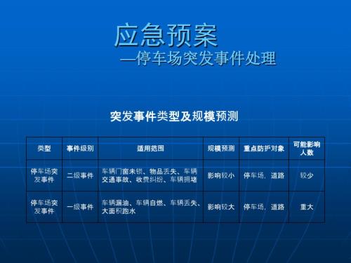 停车场应急预案.ppt