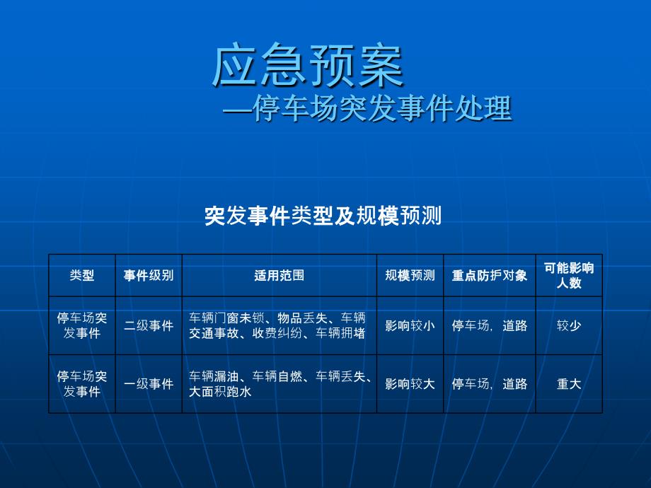 停车场应急预案.ppt_第1页
