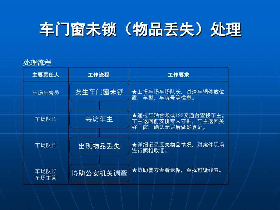 停车场应急预案.ppt_第2页