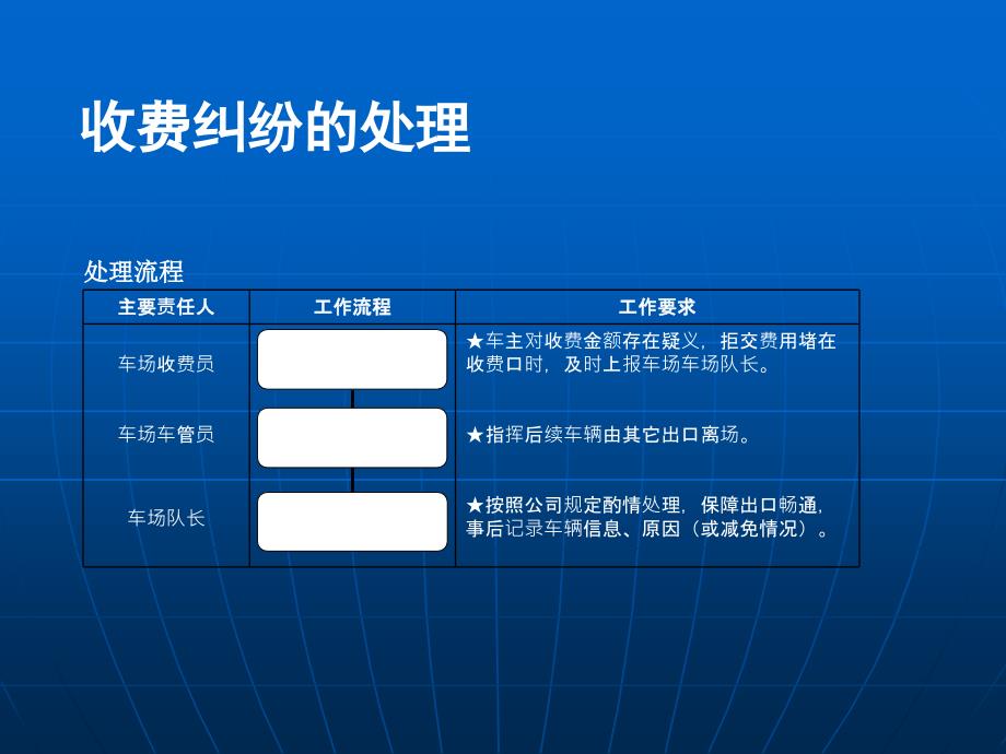 停车场应急预案.ppt_第3页