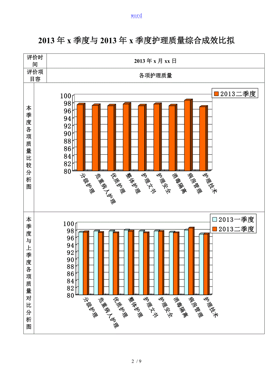 医院护理高质量持续改进成效评价与衡量手册簿.doc_第2页