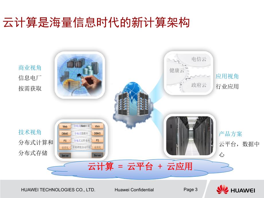 华为云计算解决方案汇报材料.ppt_第3页