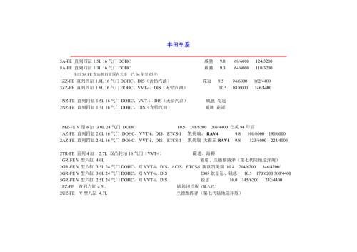 丰田发动机系列及参数.doc