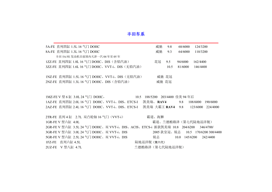 丰田发动机系列及参数.doc_第1页