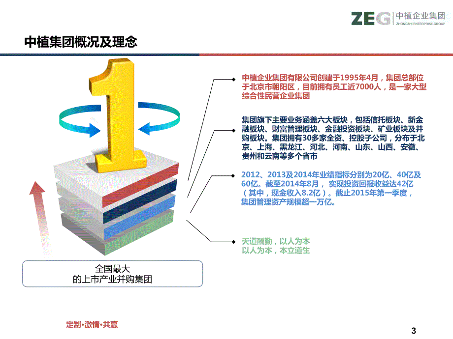 中植集团业务说明书课件.ppt_第3页