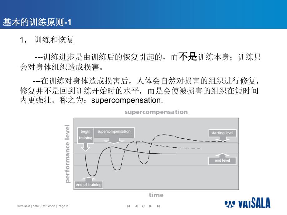 基于polar心率表的公路车训练计划.ppt_第2页