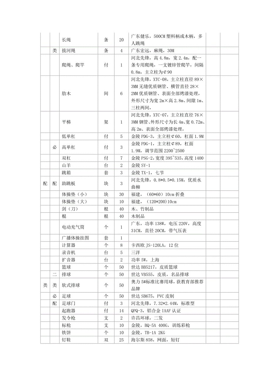 体育器材采购目录清单.doc_第2页