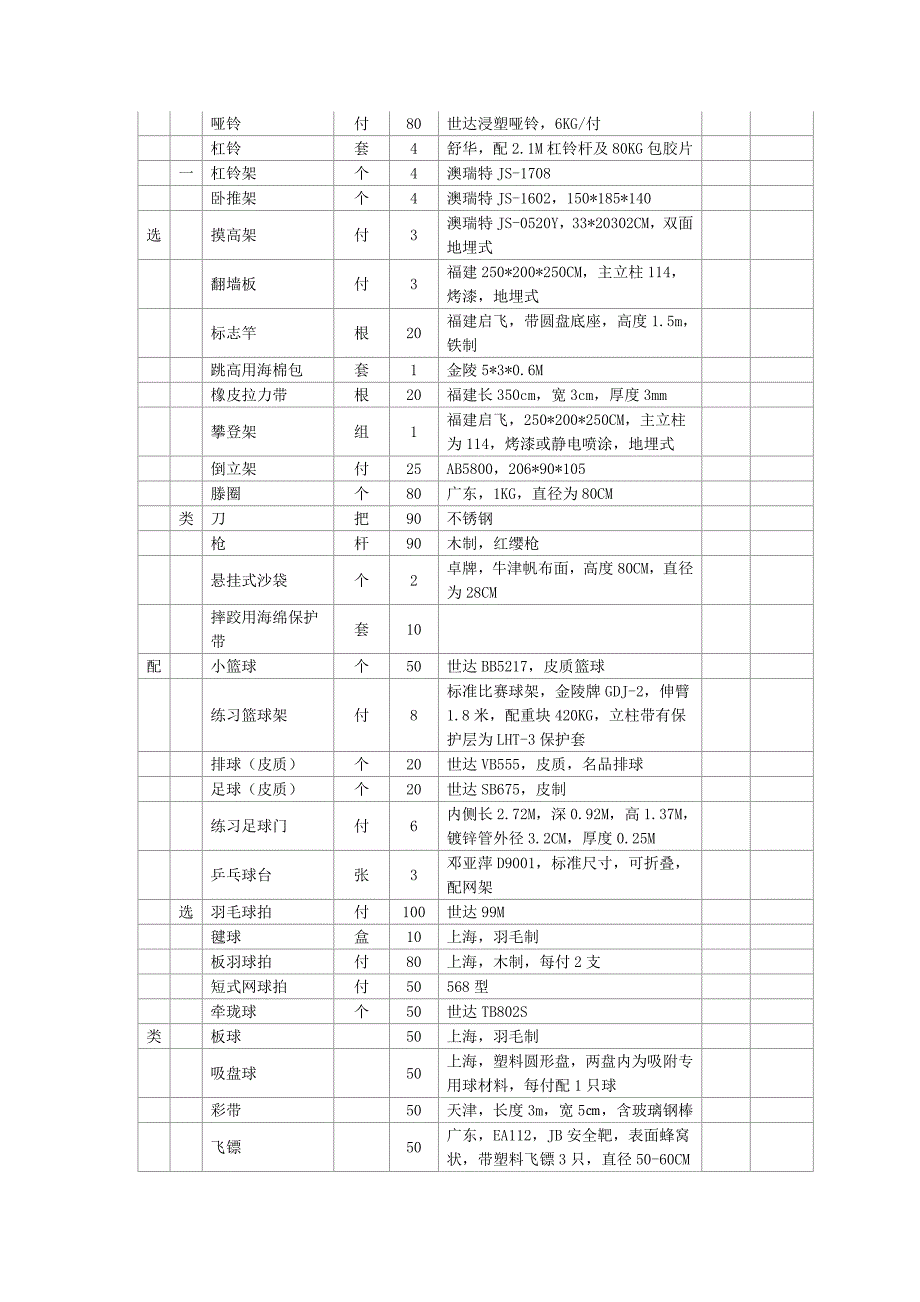 体育器材采购目录清单.doc_第3页