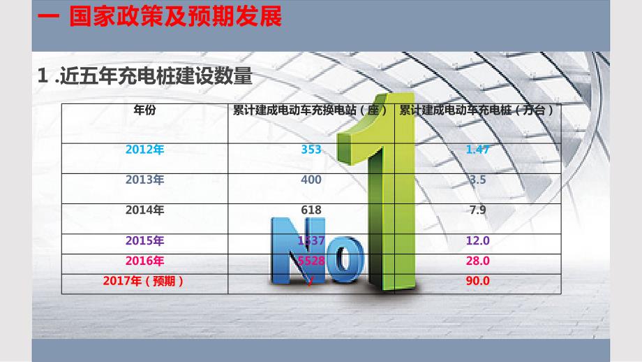 充电桩解决方案实用课件.pptx_第3页
