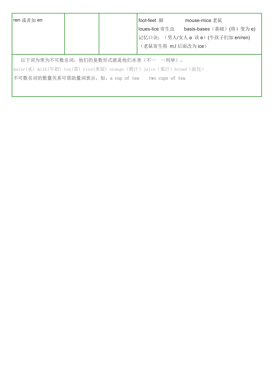 名词变复数表格全.doc_第3页