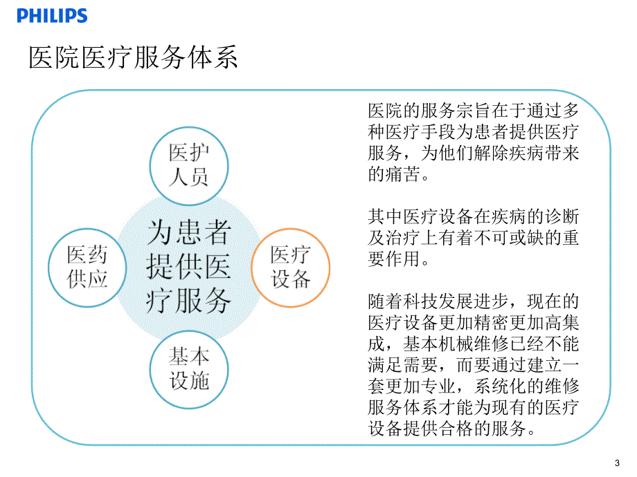 关于提高医疗设备售后服务质量的建议PPT11页.ppt_第3页