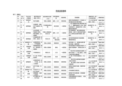 办公室危险源清单办公室.doc