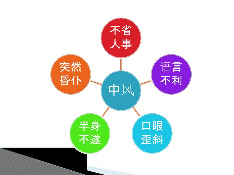 中风PPT课件.ppt_第2页