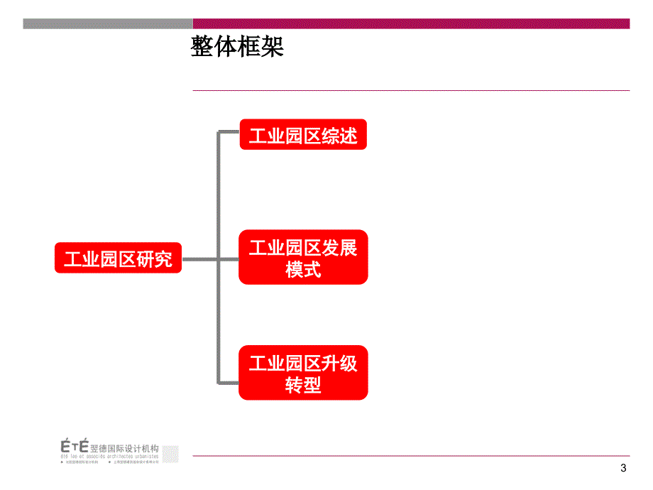 国内外著名工业园区研究.ppt_第3页