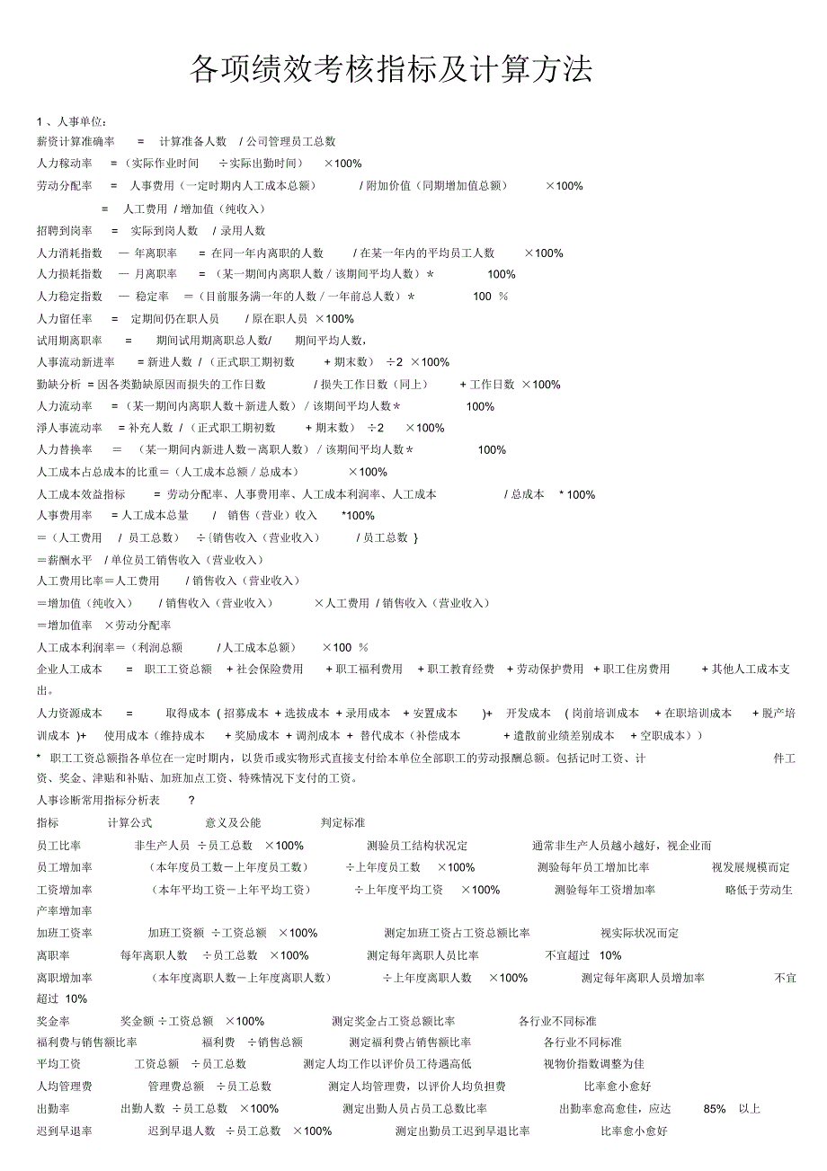 各项绩效考核指标及计算方法.doc_第1页