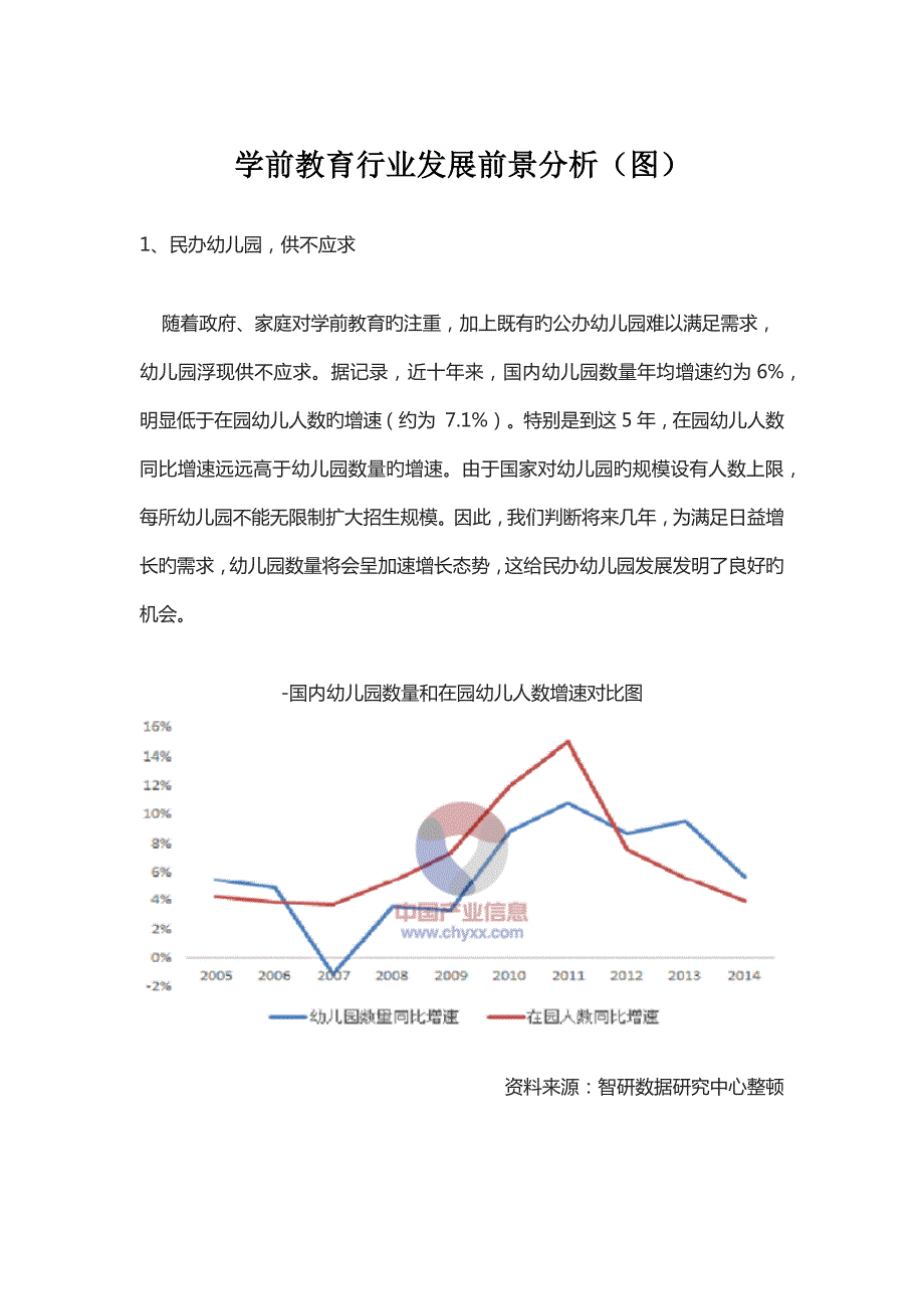 学前教育行业发展前景分析.doc_第1页
