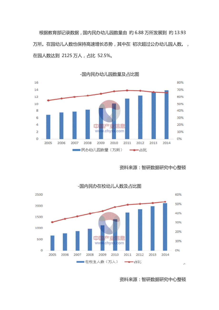 学前教育行业发展前景分析.doc_第2页