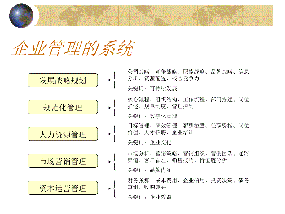 企业规范化管理PPT课件.ppt_第3页