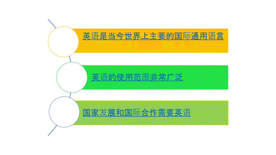 学英语的重要性PPT课件.ppt_第2页