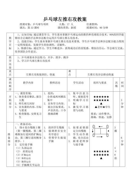 乒乓球课教案左推右攻.doc